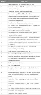 Validity and reliability of a Chinese language suicide screening questionnaire-observer rating (CL-SSQ-OR) assessment for children/adolescents